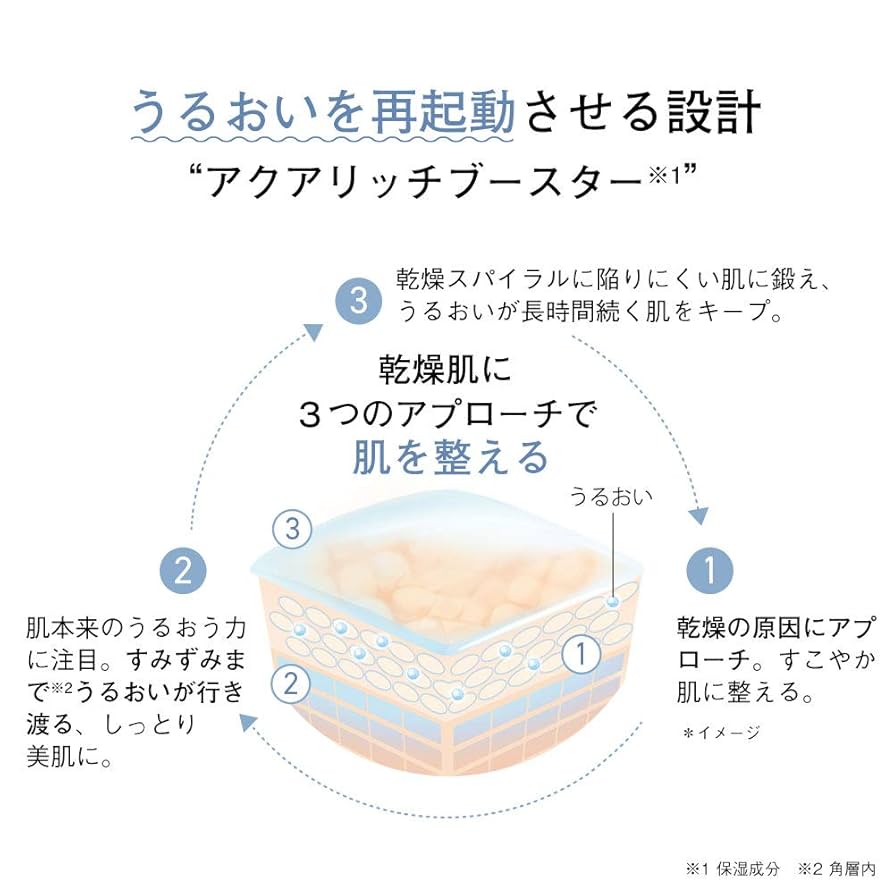 Amazon | ORBIS(オルビス) オルビス アクア ローション RM（高